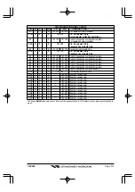 Preview for 131 page of Standard Horizon CPV350 Owner'S Manual