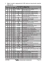 Preview for 43 page of Standard Horizon HX760S Owner'S Manual