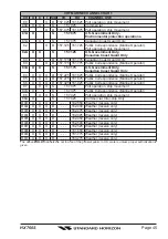 Preview for 45 page of Standard Horizon HX760S Owner'S Manual