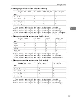 Preview for 113 page of Standard SD462 Operator'S Manual