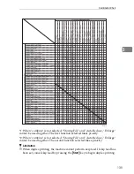 Preview for 155 page of Standard SD462 Operator'S Manual