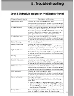 Preview for 455 page of Standard SD462 Operator'S Manual