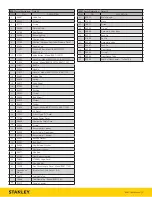 Preview for 5 page of Stanley 031312004 Safety, Operation & Maintenance
