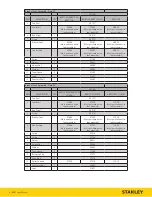 Preview for 6 page of Stanley 031312004 Safety, Operation & Maintenance