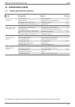 Preview for 120 page of Stanley 07287 Instruction And Service Manual