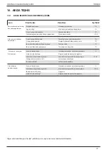 Preview for 458 page of Stanley 07287 Instruction And Service Manual