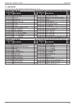 Preview for 15 page of Stanley 07537-00200 Instruction And Service Manual