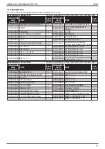 Preview for 87 page of Stanley 07537-00200 Instruction And Service Manual