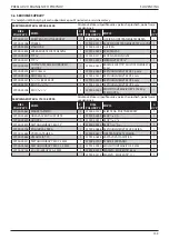 Preview for 159 page of Stanley 07537-00200 Instruction And Service Manual