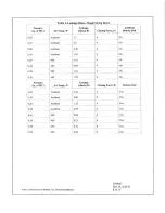 Preview for 9 page of Stanley 7400-Series Quick Reference Manual