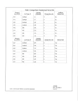 Preview for 10 page of Stanley 7400-Series Quick Reference Manual