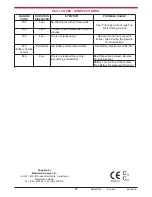 Preview for 28 page of Stanley Argon F500 OVAL Installation And Operating Instructions Manual