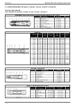 Preview for 75 page of Stanley Avdel 07287 Instruction And Service Manual