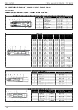 Preview for 203 page of Stanley Avdel 07287 Instruction And Service Manual