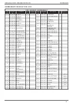 Preview for 214 page of Stanley Avdel 07287 Instruction And Service Manual