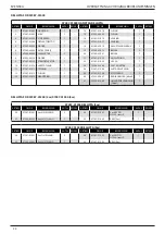 Preview for 333 page of Stanley Avdel 07287 Instruction And Service Manual