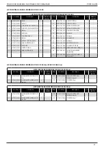 Preview for 364 page of Stanley Avdel 07287 Instruction And Service Manual