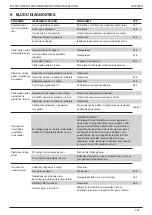 Preview for 267 page of Stanley Avdel 74200 Instruction And Service Manual