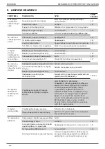 Preview for 342 page of Stanley Avdel 74200 Instruction And Service Manual