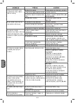 Preview for 128 page of Stanley BA 1100/11/500 (M) Instruction Manual For Owner'S Use