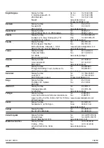 Preview for 68 page of Stanley FAT MAX FMEW214 Manual