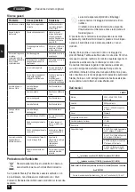 Preview for 56 page of Stanley FATMAX FME721-QS Manual