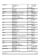 Preview for 156 page of Stanley FATMAX FME721-QS Manual