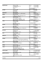 Preview for 68 page of Stanley FatMax FMEH750 Manual