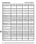 Preview for 242 page of Stanley Fatmax FMHT77446 Manual