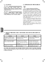 Preview for 62 page of Stanley FATMAX FMXCMD156HE Instruction Manual For Owner'S Use