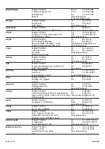 Preview for 84 page of Stanley Fatmax KFMCF647 Original Instructions Manual