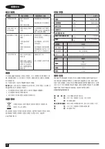 Preview for 16 page of Stanley FATMAX SBD715 Manual