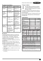 Preview for 59 page of Stanley FATMAX SFMCD721 Original Instructions Manual