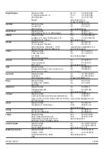 Preview for 76 page of Stanley FATMAX SFMEH200 Manual