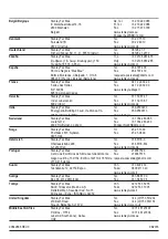 Preview for 80 page of Stanley FME301 Manual