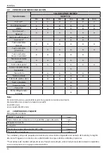 Preview for 34 page of Stanley NB08PT-18 Instruction Manual