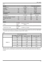 Preview for 73 page of Stanley NB08PT-18 Instruction Manual