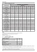 Preview for 74 page of Stanley NB08PT-18 Instruction Manual