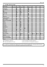 Preview for 11 page of Stanley PROSET XT2 76002 Service Manual