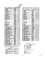 Preview for 2 page of Stanley SC743 User Manual