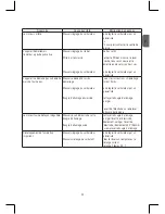 Preview for 43 page of Stanley SCS-52 JET Original Instructions Manual