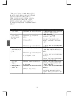 Preview for 110 page of Stanley SCS-52 JET Original Instructions Manual