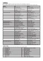 Preview for 59 page of Stanley STHT-12183 Technical Data Manual