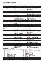 Preview for 64 page of Stanley STHT-12183 Technical Data Manual