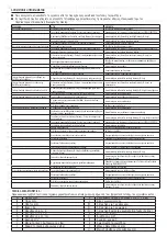 Preview for 74 page of Stanley STHT-12183 Technical Data Manual