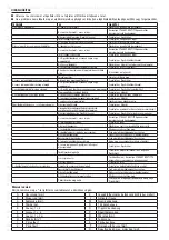 Preview for 79 page of Stanley STHT-12183 Technical Data Manual