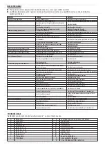 Preview for 84 page of Stanley STHT-12183 Technical Data Manual