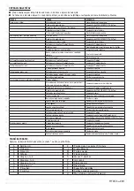 Preview for 129 page of Stanley STHT-12183 Technical Data Manual