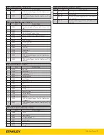 Preview for 5 page of Stanley TA54 Safety, Operation & Maintenance