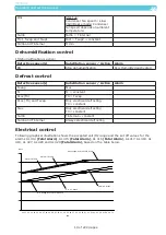 Preview for 20 page of Star Cool 810200B Operating And Service Manual